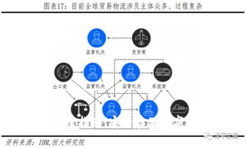 区块链冷钱包使用指南：安全存储数字资产的注意事项