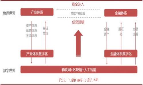 
手表冷钱包：数字资产的优雅存储方案
