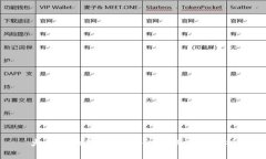 火币提到TP钱包资金到账时间解析