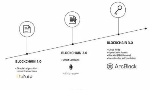 币圈论坛APP的选择与使用指南：全方位解析与比较