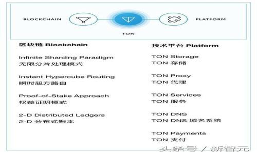 如何找回丢失的TP钱包：全面指南
