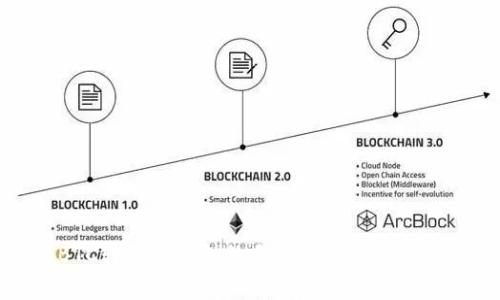 BTC转到冷钱包的手续费分析及策略