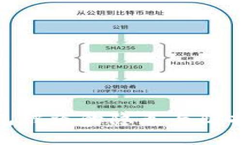 冷钱包被盗的隐患与防护措施