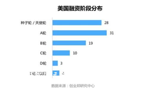 数字钱包10元消费券的变现方法详解