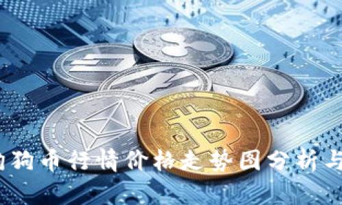 2023年狗狗币行情价格走势图分析与投资策略
