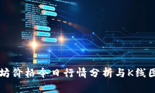 以太坊价格今日行情分析与K线图解读