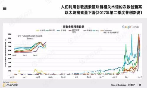 如何连接小狐狸钱包与TP钱包：详尽指南