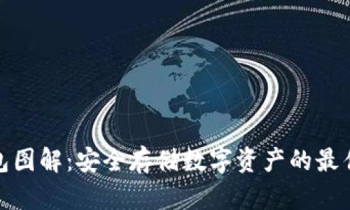冷钱包图解：安全存储数字资产的最佳选择