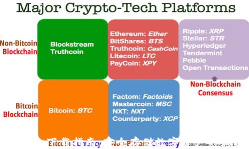 
Trezor钱包下载指南：安全存储数字资产的最佳选择