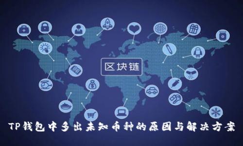 TP钱包中多出未知币种的原因与解决方案