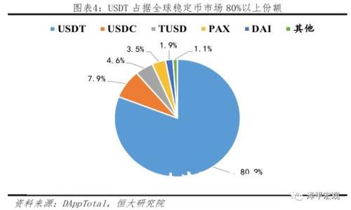 TokenPocket钱包矿工费太贵怎么办？如何节省交易费用的有效方法