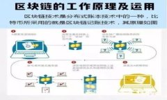 使用TP钱包直接购买BNB的完整指南