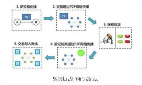 
如何在TP钱包中添加PIG币？详细教程及常见问题解答