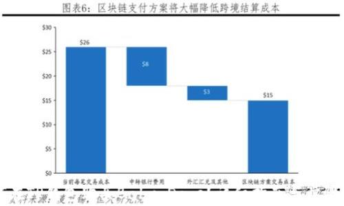 
如何在TP钱包购买Baby Doge？详细指南与步骤解析