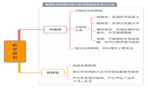 思考一个接近且的  
TP钱包如何卖出PIG代币？详细步骤与技巧
