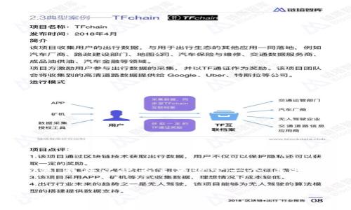 关于“TP是热钱包吗”的问题，我将以此为主题设定一个，并提供相关关键词及内容大纲。


TP热钱包全面解析：安全性、功能与应用