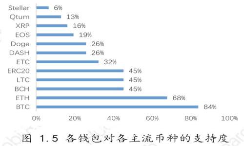 如何在TP钱包中创建BEPT20代币：详细指南