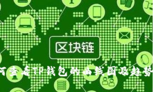  如何查看TP钱包的曲线图及趋势分析