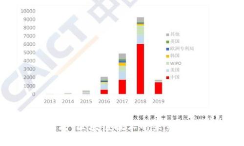 以太坊：区块链技术的未来与应用