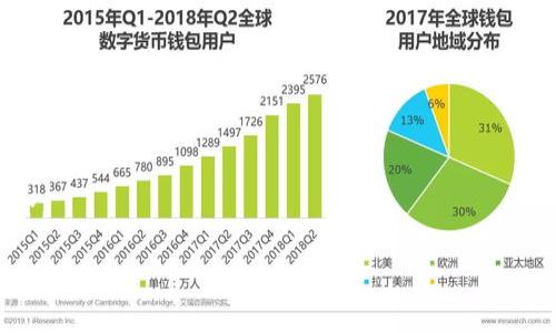 biao ti/biao tit p钱包转账闪退的原因及解决办法/biao ti

t p钱包, 钱包转账, 闪退原因, 解决方法/guanjianci

内容主体大纲：

1. 引言
   - t p钱包简单介绍
   - 转账功能的重要性

2. t p钱包转账闪退的常见原因
   - 手机操作系统问题
   - 推送通知影响
   - 网络连接不稳定
   - 应用程序错误

3. 如何解决t p钱包转账闪退问题
   - 更新手机系统
   - 清理应用缓存
   - 重启设备
   - 卸载并重新安装应用

4. 用户反馈与社区讨论
   - 常见用户案例
   - 论坛与社区的讨论情况

5. 预防措施
   - 如何确保稳定的网络
   - 注意应用更新

6. 总结
   - 重申t p钱包重要性
   - 鼓励安全使用电子钱包

### 第一部分：引言

t p钱包作为一种便捷的数字钱包，近年来获得了越来越多用户的青睐。其转账功能不仅方便用户进行交易，也让个人理财变得更加轻松。然而，有些用户在使用转账功能时遇到了闪退的问题，这不仅影响了用户的使用体验，也可能导致金钱交易的延误。本文将讨论t p钱包转账闪退的原因以及解决办法，以帮助用户更好地使用这一金融工具。

### 第二部分：t p钱包转账闪退的常见原因

#### 手机操作系统问题

手机的操作系统版本对应用的正常运行影响非常大。当用户的操作系统比较旧或者存在兼容性问题时，可能导致t p钱包等应用运行不稳定。解决这个问题的一个办法是定期检查并更新手机系统，确保应用与操作系统兼容。

#### 推送通知影响

许多用户发现，在收到大量推送通知时，t p钱包的功能变得不稳定。这是因为系统的资源被推送通知占用了，可能导致应用程序的闪退。为了避免这种情况，用户可以选择在使用t p钱包时暂时关闭推送通知。

#### 网络连接不稳定

网络问题常常是导致移动应用闪退的一个重要原因。t p钱包需要实时连接服务器进行转账操作，如果网络连接不稳定，可能会导致应用崩溃。用户应确保在进行转账时使用稳定的Wi-Fi或者移动数据。

#### 应用程序错误

t p钱包本身也有可能存在程序错误，比如代码bug、参数设置错误等。这些错误会在用户进行转账时突显，导致应用闪退。开发团队在发布新版本时会定期针对这些问题进行修复，用户应及时更新应用以获得最佳体验。

### 第三部分：如何解决t p钱包转账闪退问题

#### 更新手机系统

如前所述，手机操作系统的版本可能会影响应用的稳定性。用户可以通过以下步骤进行系统更新：设置关于手机系统更新，检查是否有可用的更新并安装它们。

#### 清理应用缓存

应用缓存过多也会影响应用运行，用户可以通过设置存储应用选择t p钱包，清理缓存以释放存储空间。定期清理缓存能够帮助应用运行得更加顺利。

#### 重启设备

有时候，简单的重启设备能解决许多临时故障。用户可以尝试重启手机并再次尝试使用t p钱包进行转账操作。

#### 卸载并重新安装应用

如果以上方法都无法解决问题，用户可以尝试卸载t p钱包并重新安装。这可以清除所有程序错误和缓存，通常能解决闪退问题。

### 第四部分：用户反馈与社区讨论

#### 常见用户案例

在社交媒体和各种论坛平台上，用户们纷纷分享了关于t p钱包转账闪退的问题。一些用户在高频率交易时遇到了闪退，有的则在强制关机后再次打开应用时无法恢复正常使用。例如，有用户在进行3000元转账时多次闪退，导致交易延迟，影响了他个人的资金流动。

#### 论坛与社区的讨论情况

各大社区和论坛中，许多用户开始讨论t p钱包闪退的问题，分享解决方案。有的用户提到，他们通过清理后台应用和更新系统有效解决了问题。而也有用户反馈，某些设备在特定系统版本下容易出现闪退，建议其他用户根据自己的设备特性进行调整。

### 第五部分：预防措施

#### 如何确保稳定的网络

对于无法避免的网络中断，用户可以选择使用较为稳定的Wi-Fi网络，或者确认移动数据的网络信号强度。在进行大额交易时，最好使用已知的、可信的网络环境，以减少闪退的可能性。

#### 注意应用更新

定期检查和更新t p钱包应用是保证其正常工作的最基本措施之一。开发团队会定期推出新版本，修复已存在的问题和提升应用性能，用户应主动关注其更新情况。

### 第六部分：总结

t p钱包作为现代金融生活中的一部分，其转账功能的顺畅与否直接影响了用户体验。虽然闪退问题在使用过程中偶尔可见，但通过检查系统、清理缓存、确保网络稳定、及时更新应用等方法，大部分用户都可以有效避免这些问题。希望通过本文所介绍的内容，用户能够更安全、顺利地使用t p钱包进行各类交易。最终，牢记安全事务，保护个人资金是每位用户的责任。

### 相关问题与详细介绍

#### 如何检查t p钱包的最新版本？

在使用任何应用时，了解其版本信息是非常重要的一步。用户可以在应用商店中找到有关t p钱包的最新更新信息。更新通常包括新的功能、改进、以及bug修复。若用户在设置中查看版本号显示为旧版，应立即更新以获取最佳使用体验。

#### 转账闪退是否会影响到账时间？

在大多数情况下，转账闪退不会影响到账时间，因为转账的实际处理是在t p钱包的服务器进行的。如果在转账过程中出现闪退，可以检查到账情况，如果未到账，建议联系钱包客服进行详细咨询和确认。

#### 如果无法解决闪退问题，我还能做什么？

如果以上的方法都不能解决问题，用户可以选择联系客服，提供详细信息，例如设备型号、操作系统版本等，以寻求技术支持。同时，也可以关注社交媒体或论坛，查看是否有其他用户遇到相似问题，以及他们找到的解决方案。

#### t p钱包的安全性如何保障？

t p钱包具备多种安全措施来保护用户的信息和资金。它通常采用行业标准的加密技术，确保用户数据的安全。此外，用户也应当养成良好的密码设置习惯，不定期更改密码，确保账户安全。

#### 如何在t p钱包中设置支付密码？

设置支付密码是保障账户安全的重要步骤。用户可以通过进入t p钱包的设置页面，找到安全设置，并设置支付密码。一个强度较高的密码能够有效防止资金被未授权地使用。

#### 如何更改我的t p钱包绑定手机号码？

若用户需更改绑定的手机号码，可在钱包设置中选择个人信息修改，找到手机号码选项，依照提示填写新号码。这一流程通常需要验证原手机号码，以保证账户安全。

以上是关于t p钱包转账闪退问题的详细介绍，包括常见原因、解决方案以及相关用户问题的解答，希望对您有所帮助。