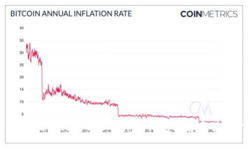 2023年最热门的BTC硬件冷钱包推荐与使用指南