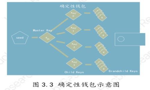 ### 如何创建TP钱包：详细步骤及注意事项