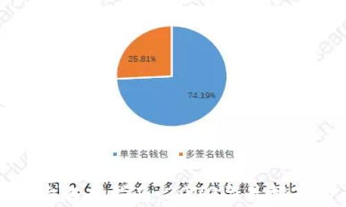 
虚拟币交易所平台选择指南：2023年最推荐的五大平台分析