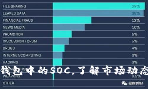 如何快速出售TP钱包中的SOC，了解市场动态与最佳交易策略